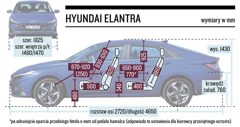 Hyundai Elantra – wymiary