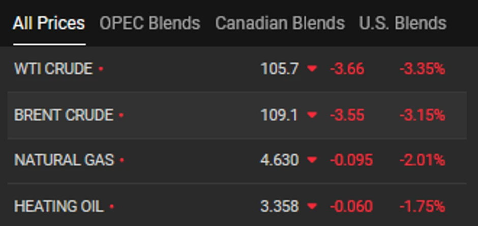 Cene jutros oko 9.10 h