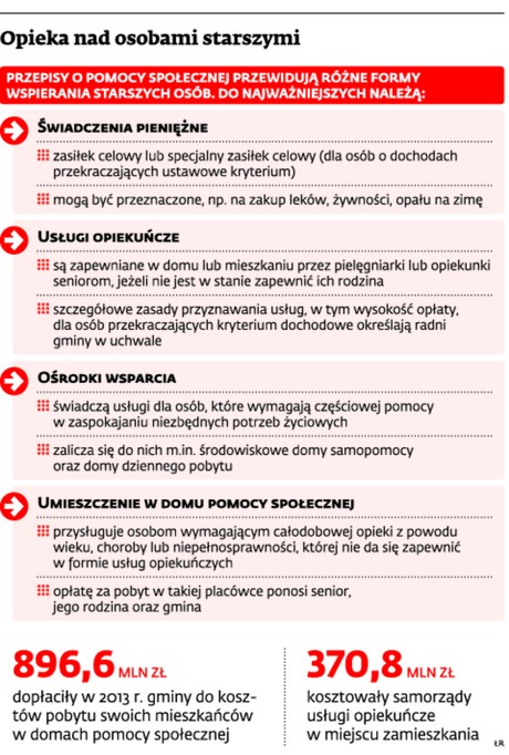 Opieka nad osobami starszymi