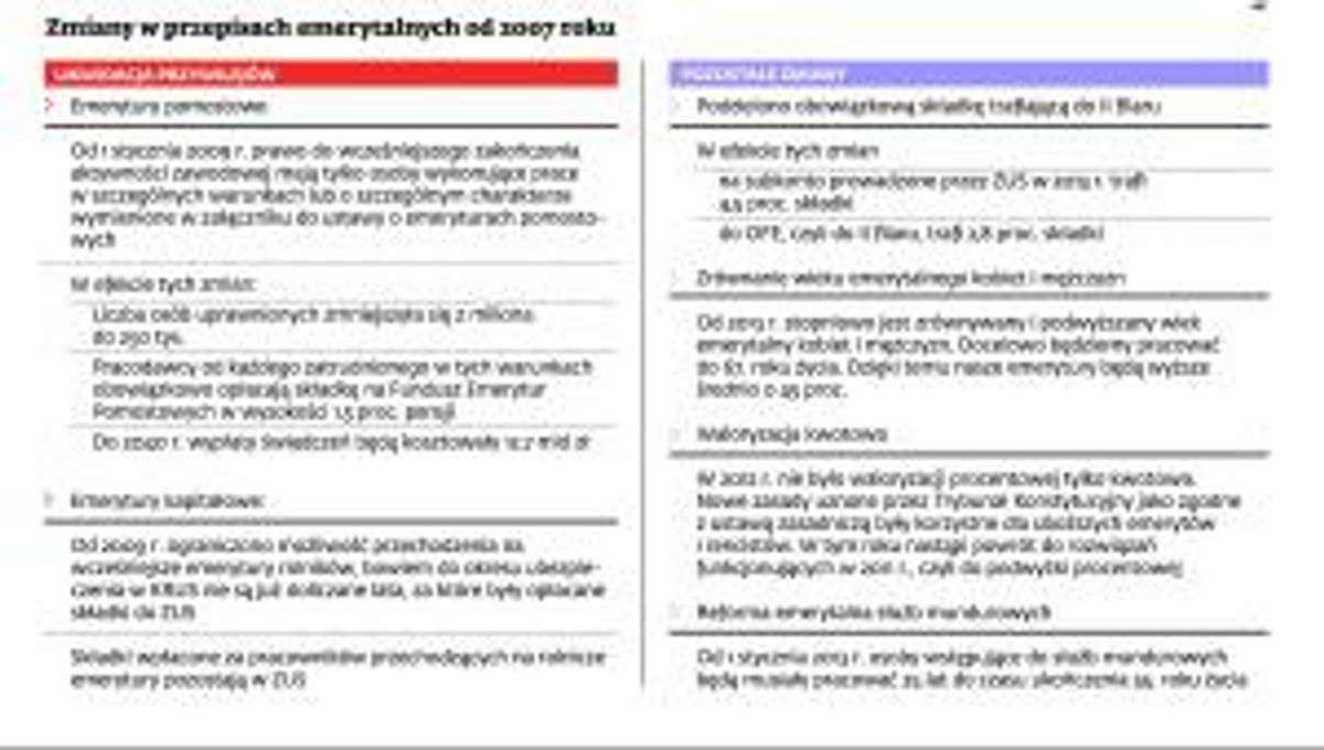 Zmiany w przepisach emerytalnych od 2007 roku