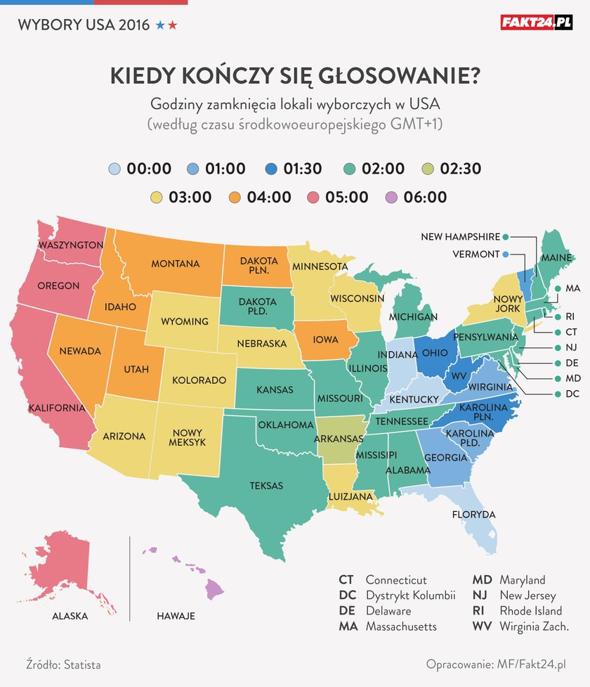 Wybory w USA 2016. Pierwsze wyniki głosowania w internecie