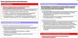 Pożyczki, granty i dotacje w urzędzie pracy. Jak zmieni się system pomocy bezrobotnym