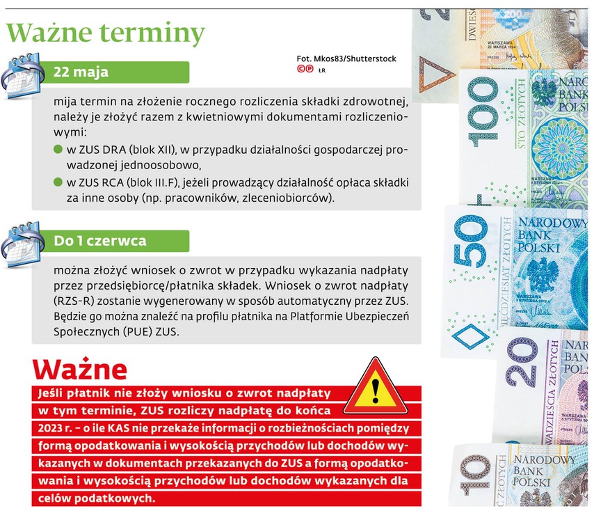 Ważne terminy