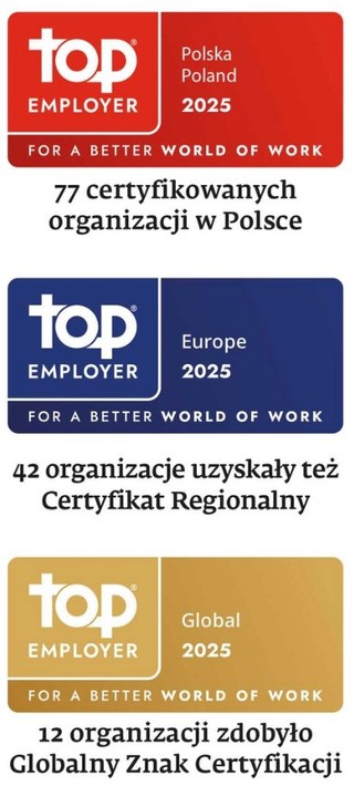Top Employers 2025 POLSKA: praktyki na światowym poziomie