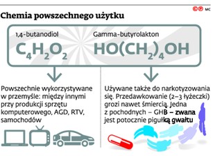 WHO chce zakazać stosowania dwóch substancji odurzających. Może to dobić polskie firmy