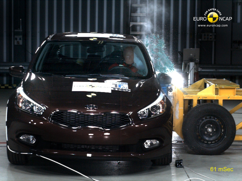 EuroNCAP: Kia ceed na 5 gwiazdek