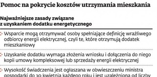 Mało chętnych po dopłaty do prądu. Ile zaoszczędzi budżet?