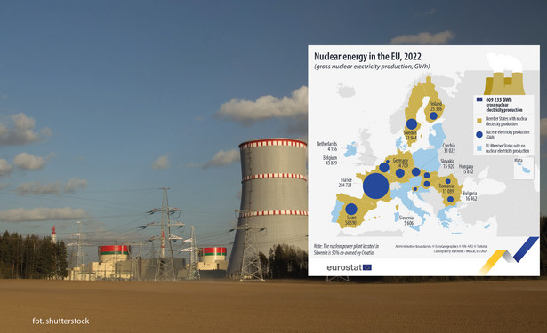 Produkcja energii jądrowej w UE w 2022 r.
