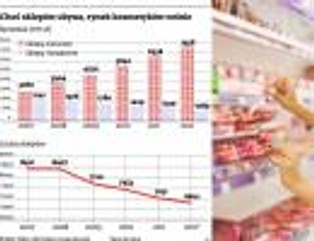 Kosmetyki nie boją się kryzysu