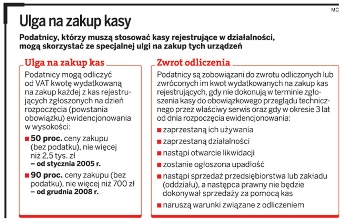 Ulga na zakup kasy