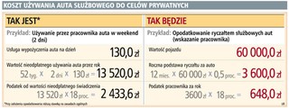 Podatek od służbowego auta