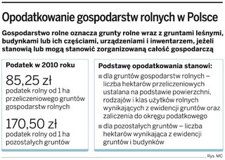PIT rolnicy najpierw zapłacą ryczałtem