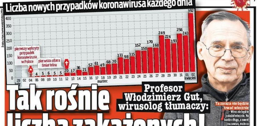 Wirusolog wprost mówi Polakom, od czego zależy rozwój epidemii!