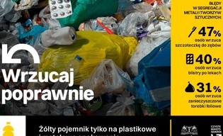 Segregacja śmieci w Gdańsku. 
Te przedmioty najczęściej lądują w złym pojemniku