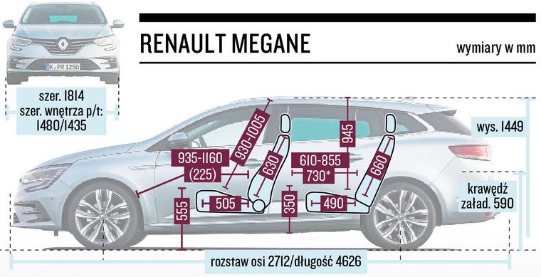 Schemat wymiarów - Renault Megane