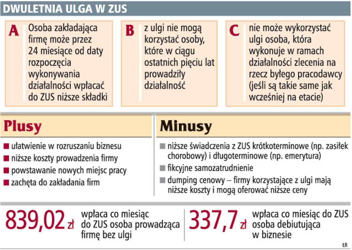 Dwuletnia ulga w ZUS