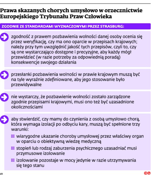 Prawa skazanych chorych umysłowo w orzecznictwie Europejskiego Trybunału Praw Człowieka