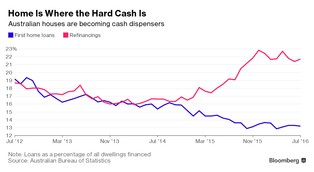 Nie stać cię na mieszkanie? Australijczycy mają na to ciekawą receptę