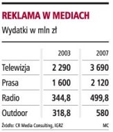 Reklama w mediach