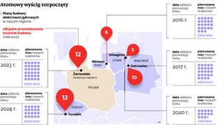 Trwa atomowy wyścig w Europie Środkowej. Rosjanie na czele peletonu