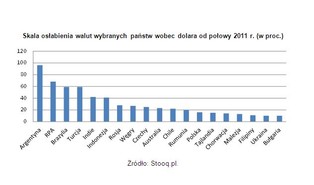 Rynki wschodzące: po wojnach walutowych czas na kryzys