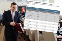 Najwięksi płatnicy podatków. Te firmy wypełniają budżet jak monopole za sanacji