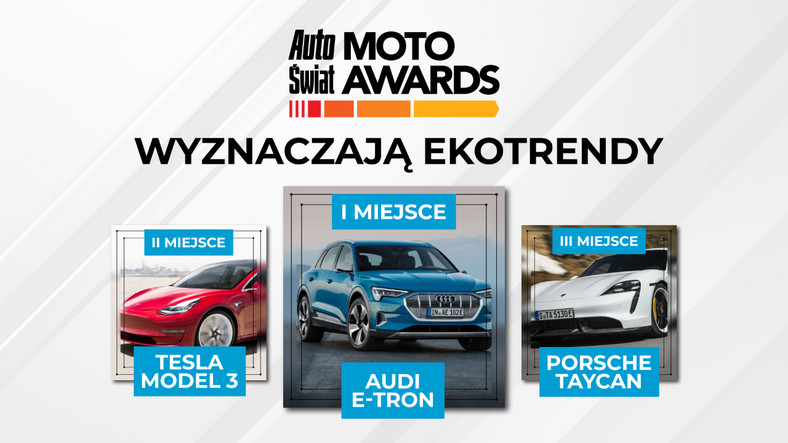 Auto Świat Moto Awards 2019 