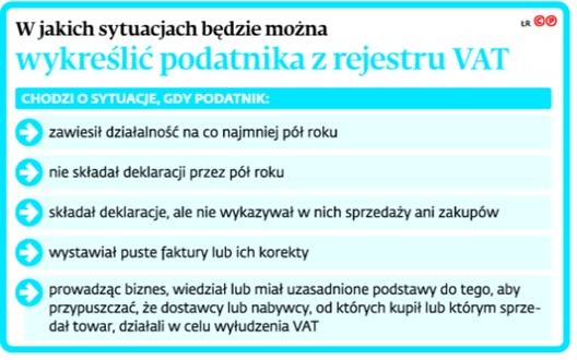 W jakich sytuacjach będzie można wykreślić podatnika z rejestru VAT