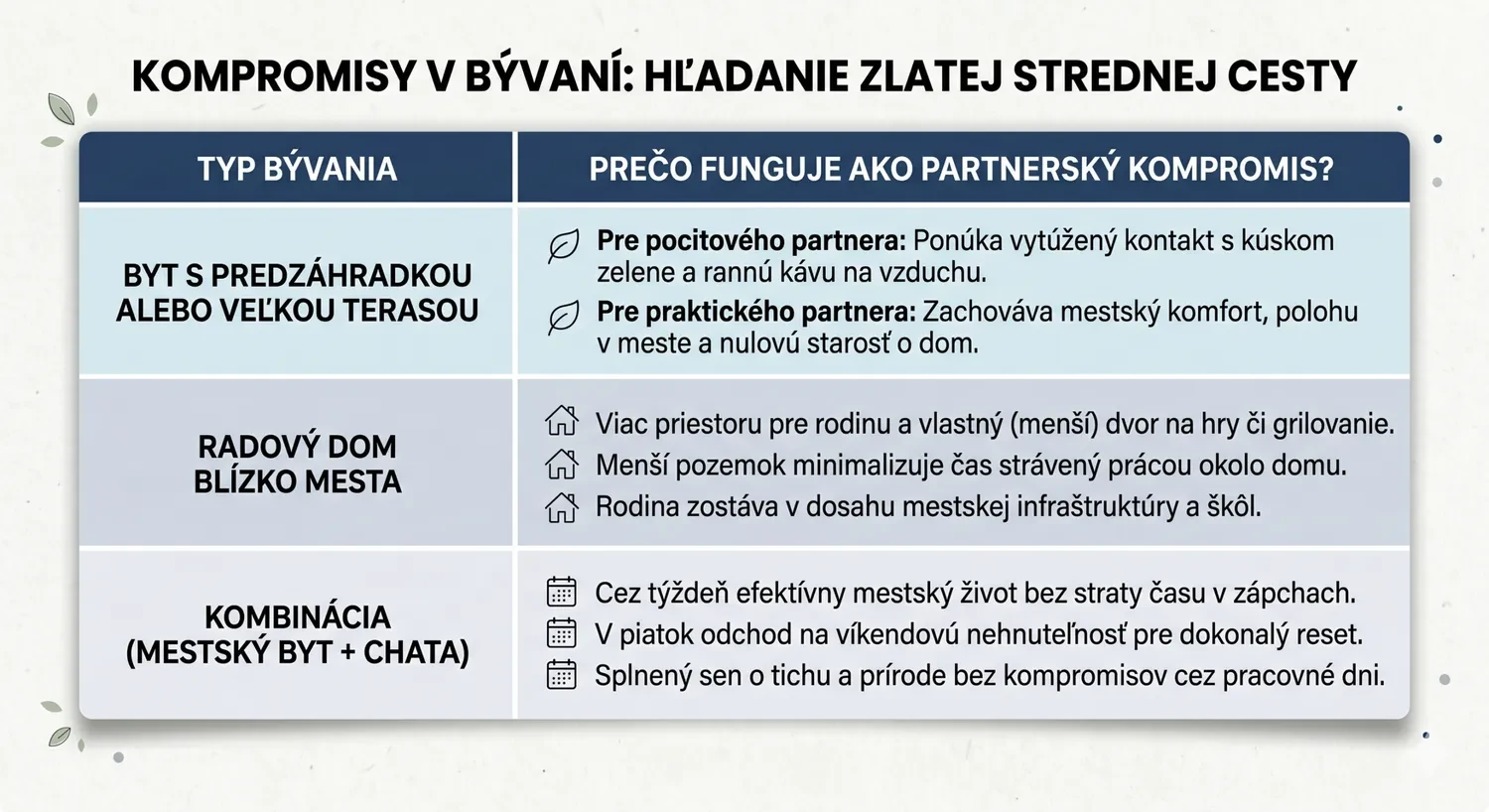 Kompromisy v byvaní.