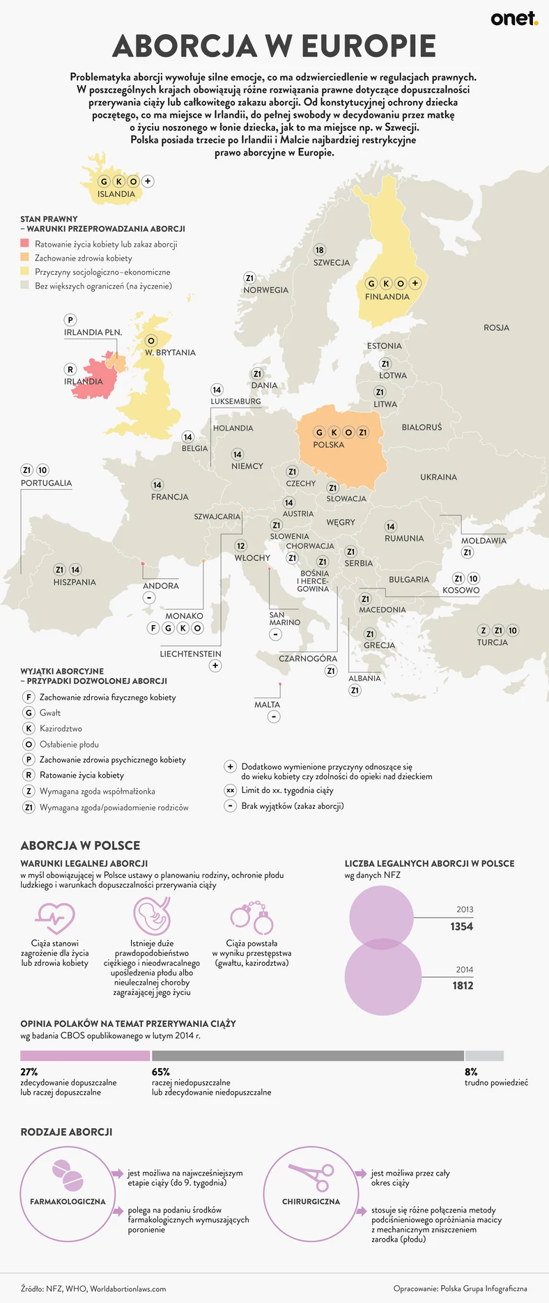 ABORCJA Europa infografika