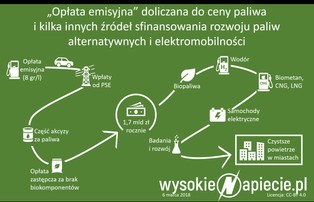 Do ceny paliwa doliczana będzie „opłata emisyjna”. O ile więcej zapłacimy?