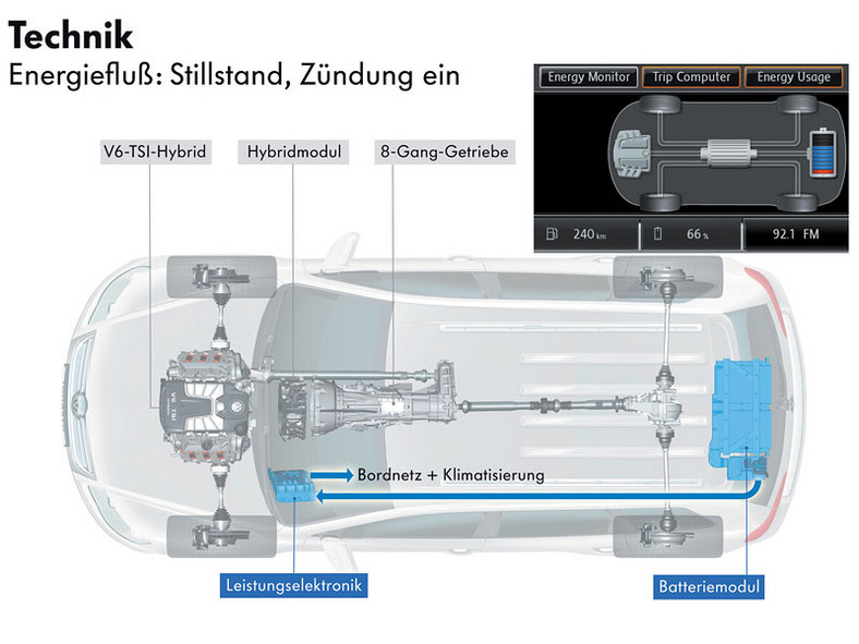 Volkswagen Touareg V6 TSI Hybrid – przyszłość z Wolfsburga