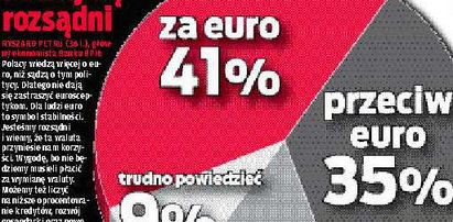 Polacy chcą zarabiać w euro