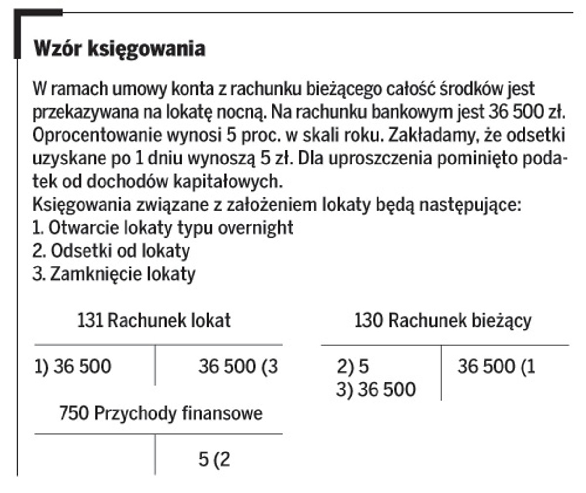 Wzór księgowania