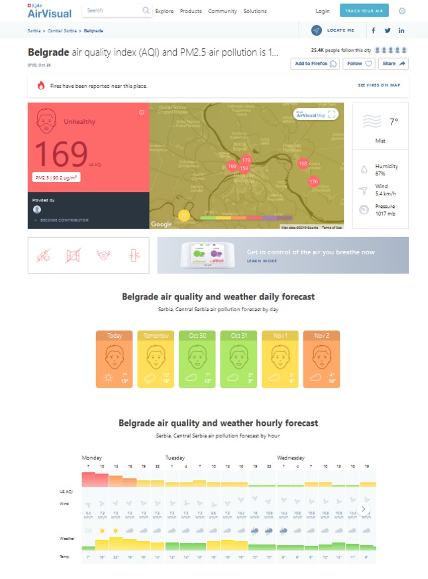 Zagađenje vazduha, ponedeljak 28. oktobar
