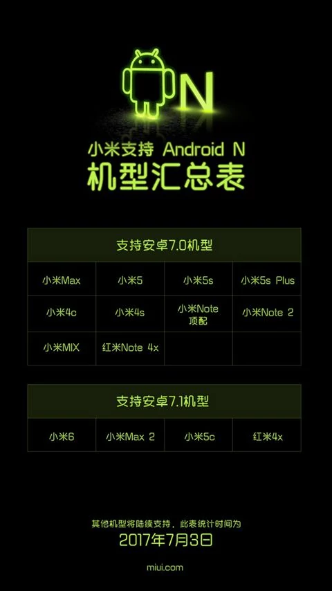 Te smartfony Xiaomi dostaną system Android 7.0 lub 7.1 Nougat