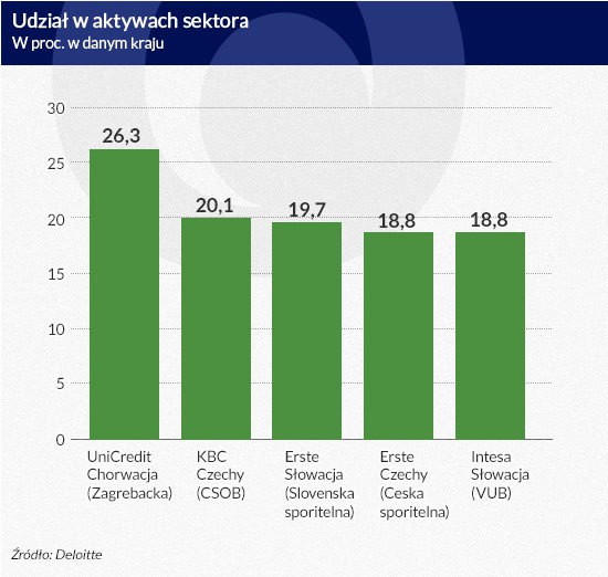 Wykres 2 (infografika Dariusz Gąszczyk)