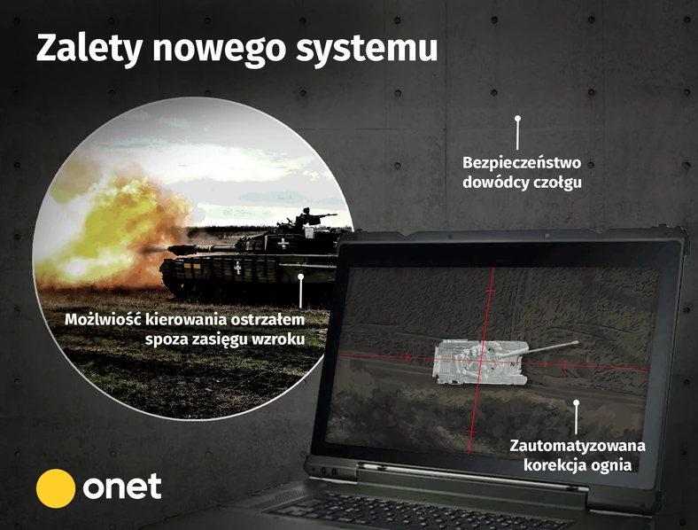 Zalety nowego systemu / Michał Rogalski