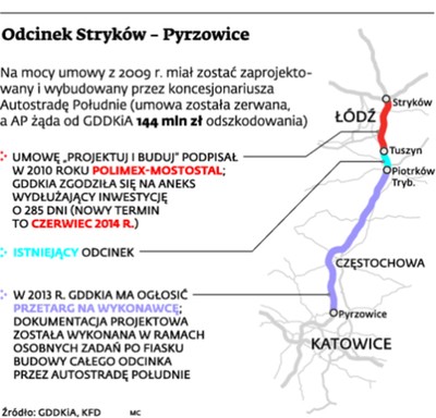 GDDKiA zapłaci dwa razy za projekt odcinka A1?