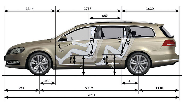 Nowy Volkswagen Passat – dane techniczne