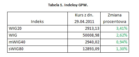 Indeksy GPW. Mat. iFin24.