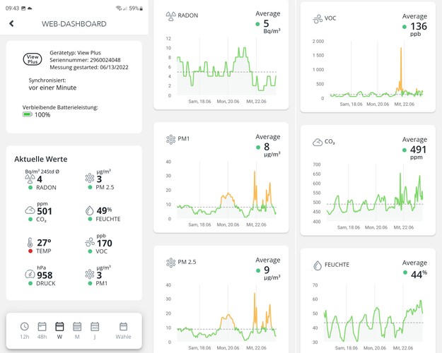 Der Lufgütesensor Airthings View Plus registriert auch die Konzentration von Radon. Durch die Strahlung sterben in den USA mehr Menschen als durch Haushaltsunfälle.