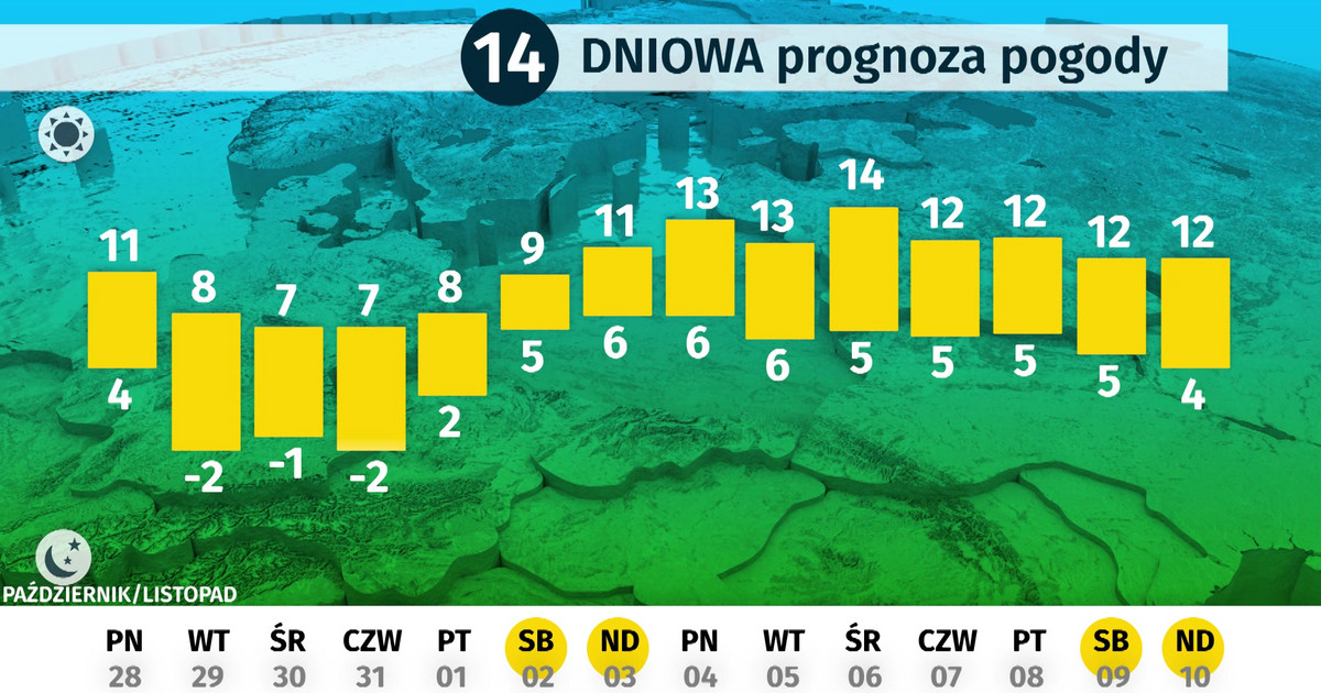 Dlugoterminowa Prognoza Pogody Jaka Pogoda W Listopadzie Wiadomosci