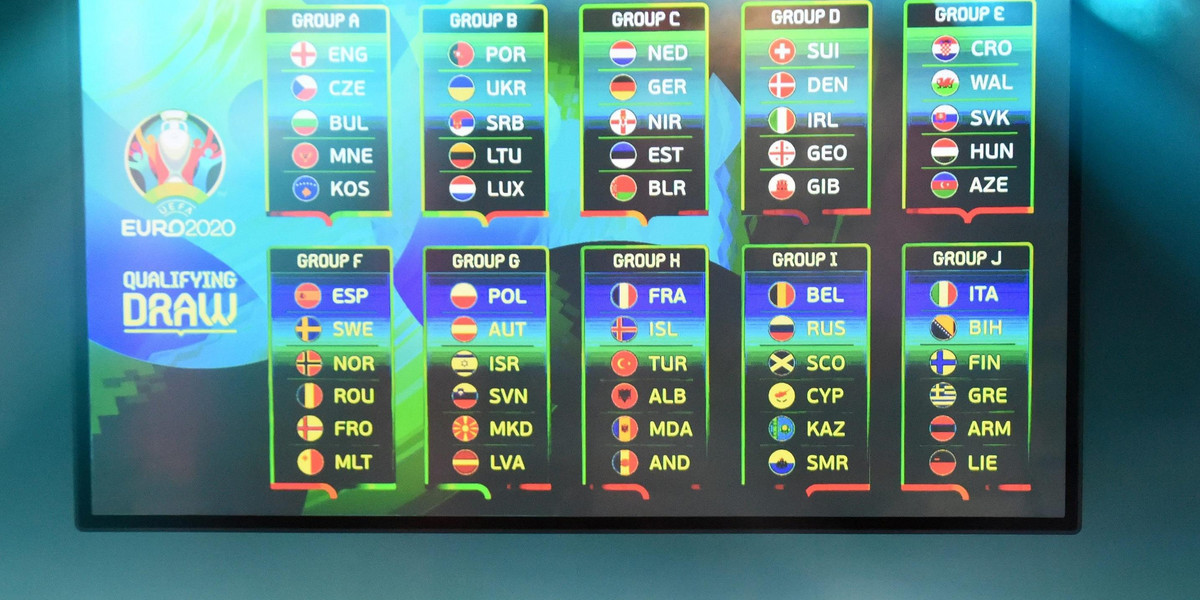 Losowanie UEFA Euro 2020
