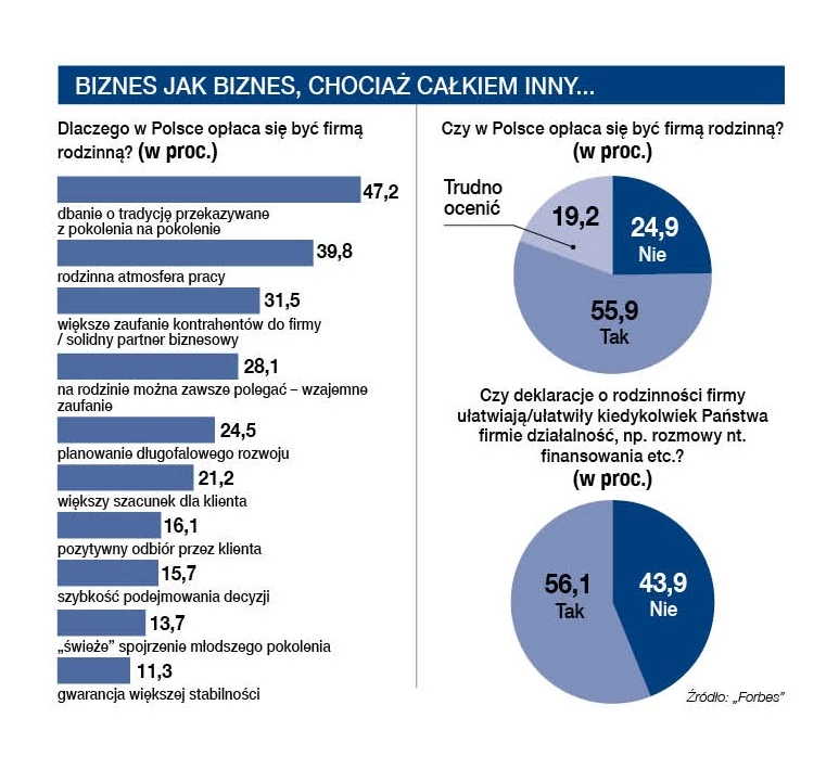 Biznes jak biznes, chociaż całkiem inny...