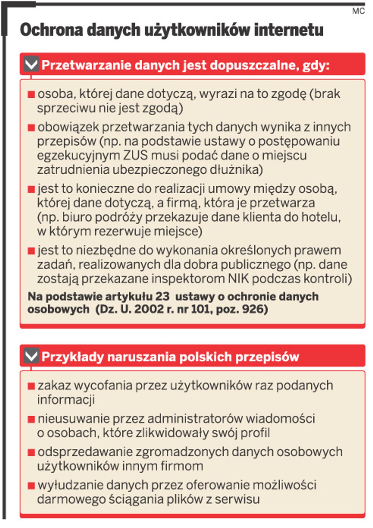 Ochrona danych użytkowników internetu