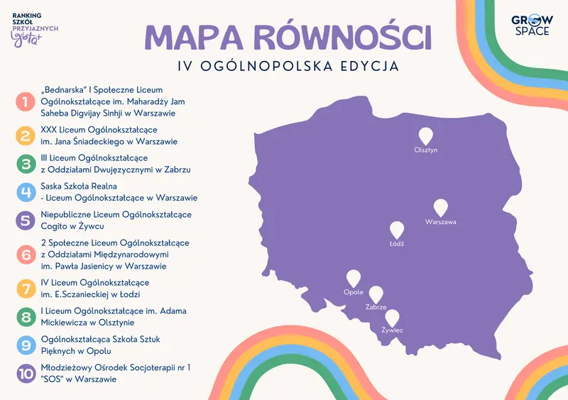 Mapa równości