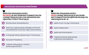 Praca dla polityków sędziom się opłaca