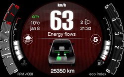 Fiat wprowadza do Polski nowe modele. 500 i Panda jadą na prąd