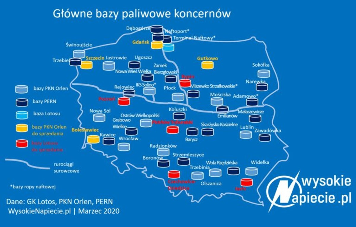 Główne bazy paliwowe koncernów